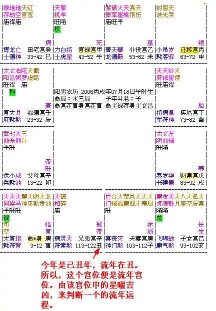 流年 偏財|大運、流年是什么？如何判斷吉兇？